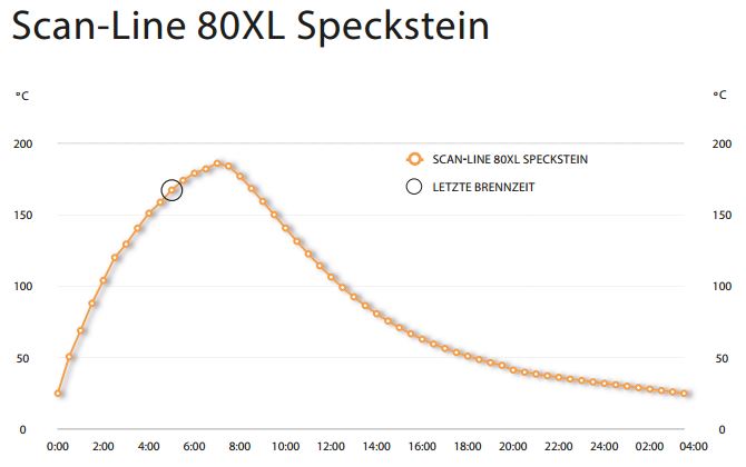 Speckstein